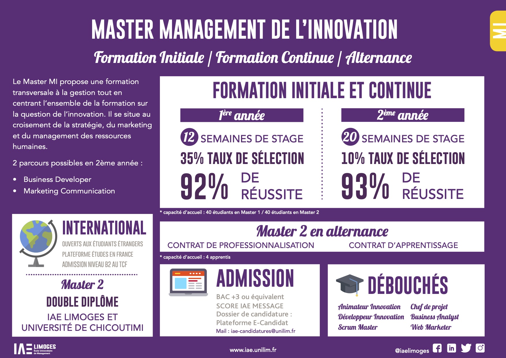 Master